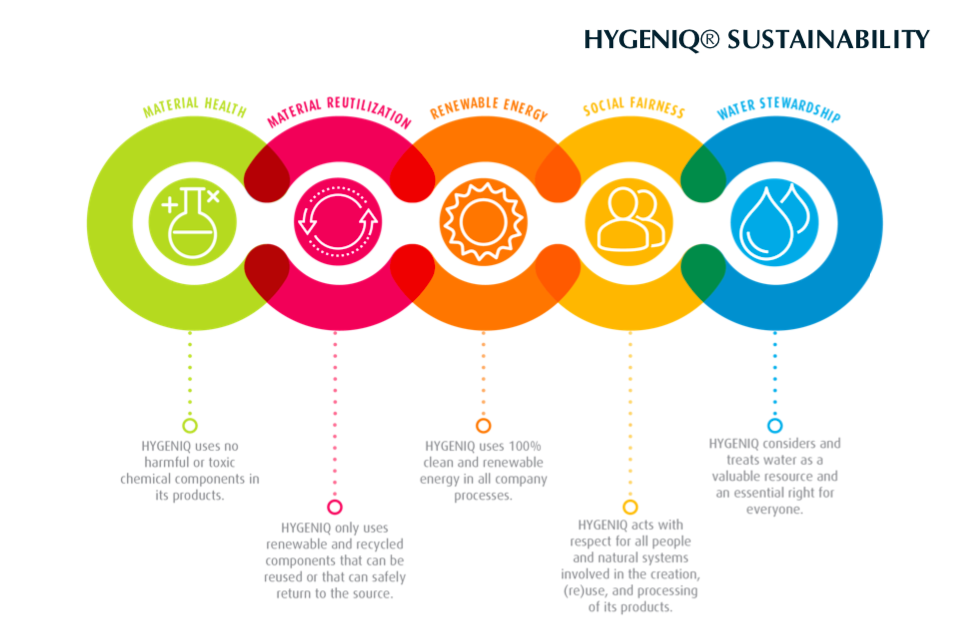 sustainability